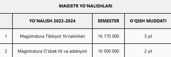 Buxoro Innovatsion Ta'lim va Tibbiyot Universiteti